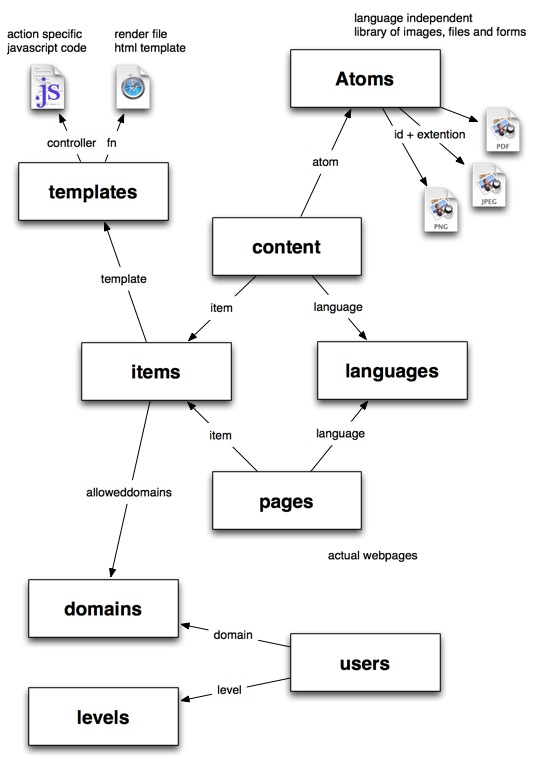 -- Datastructures