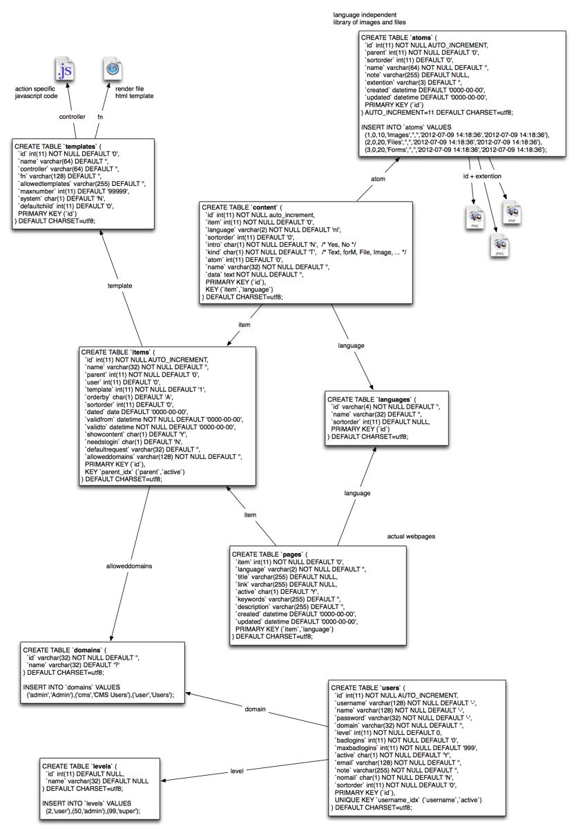 -- SQL Schema